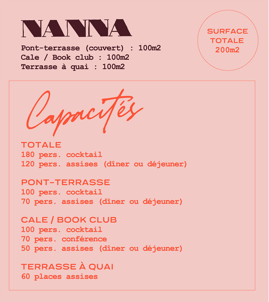 Nanna Capacités