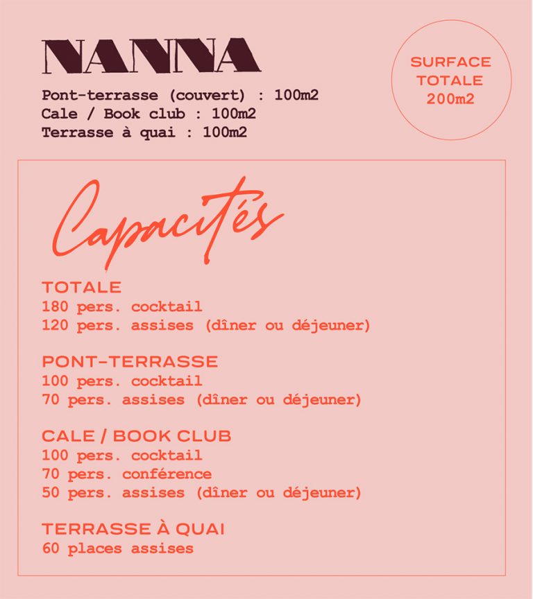 Capacités - Nanna